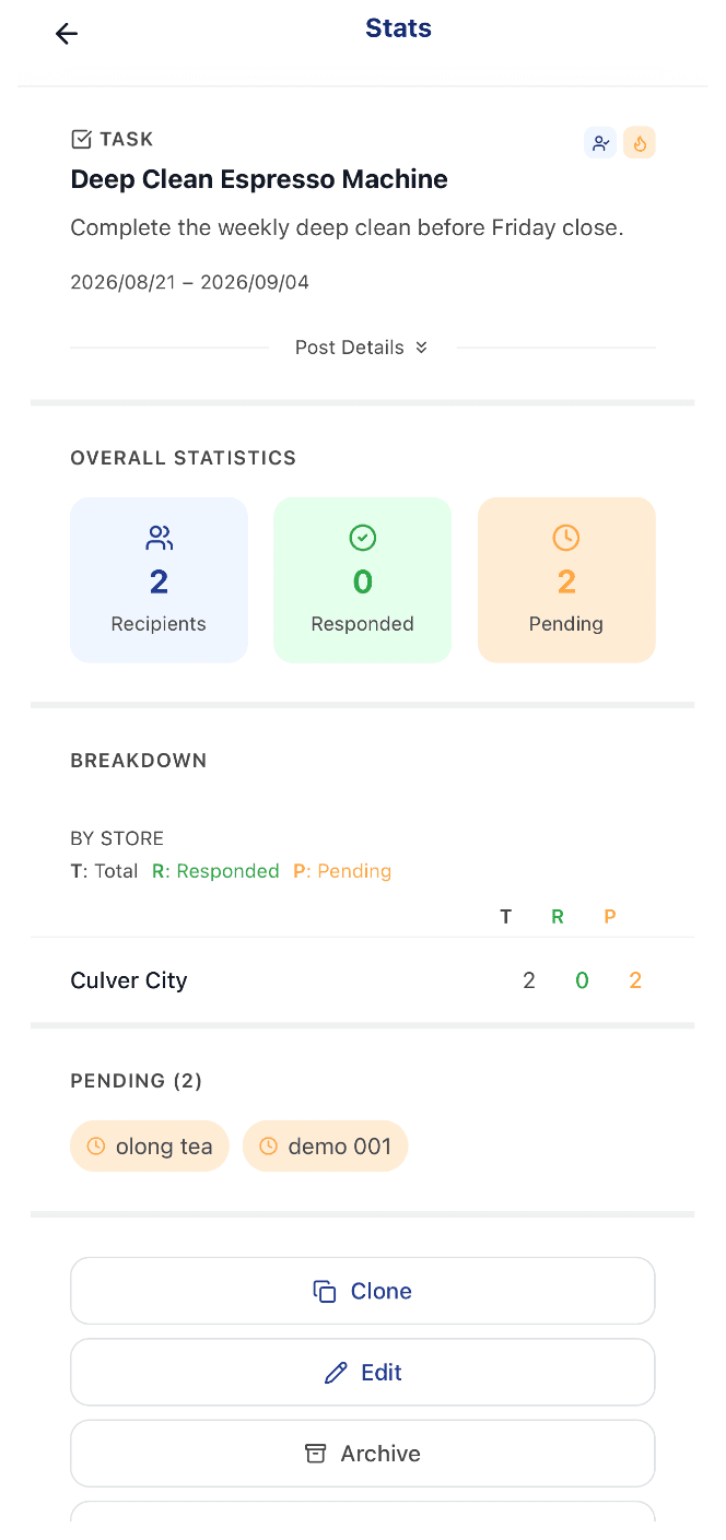 A Task post's Stats detail page, showing response counts and the Clone, Edit, Archive, and Delete actions