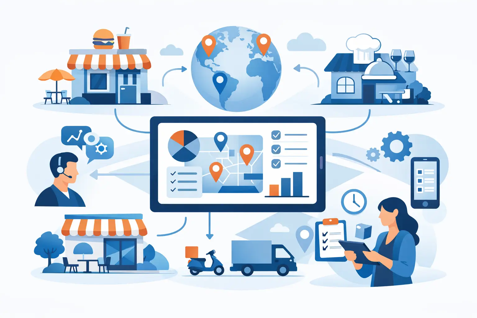 Multi-Location Restaurant Management Software